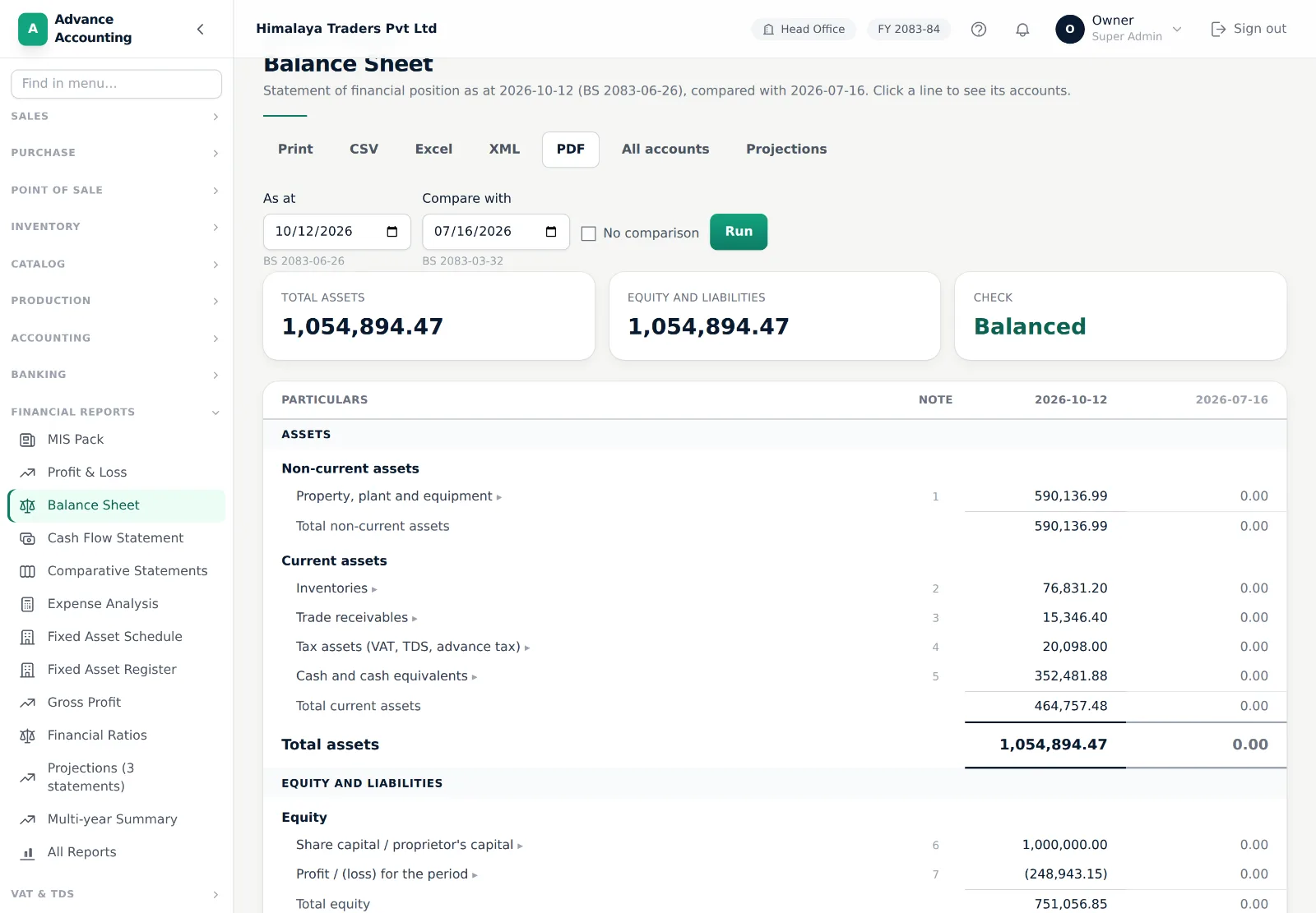 Balance sheet in NFRS format with comparison